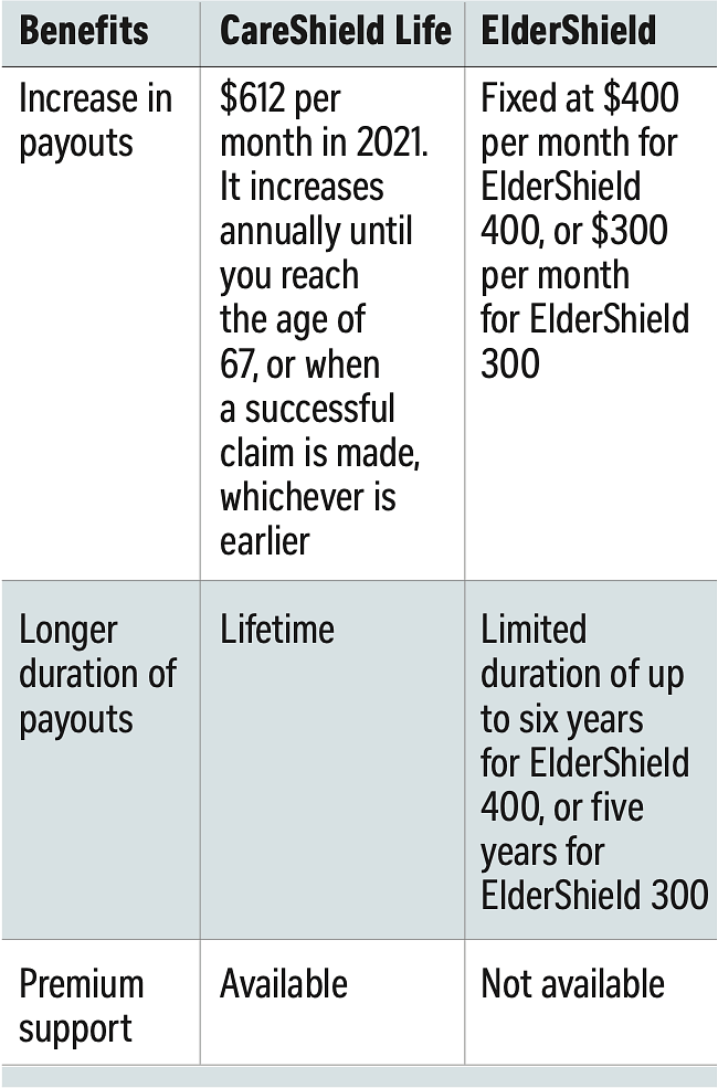 askst-what-is-the-difference-between-careshield-life-and-eldershield