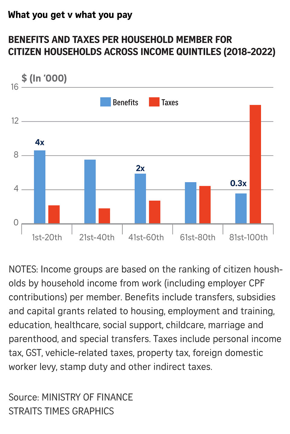 230225-ONLINE-Benefits-and-taxes-per-household-member.jpg