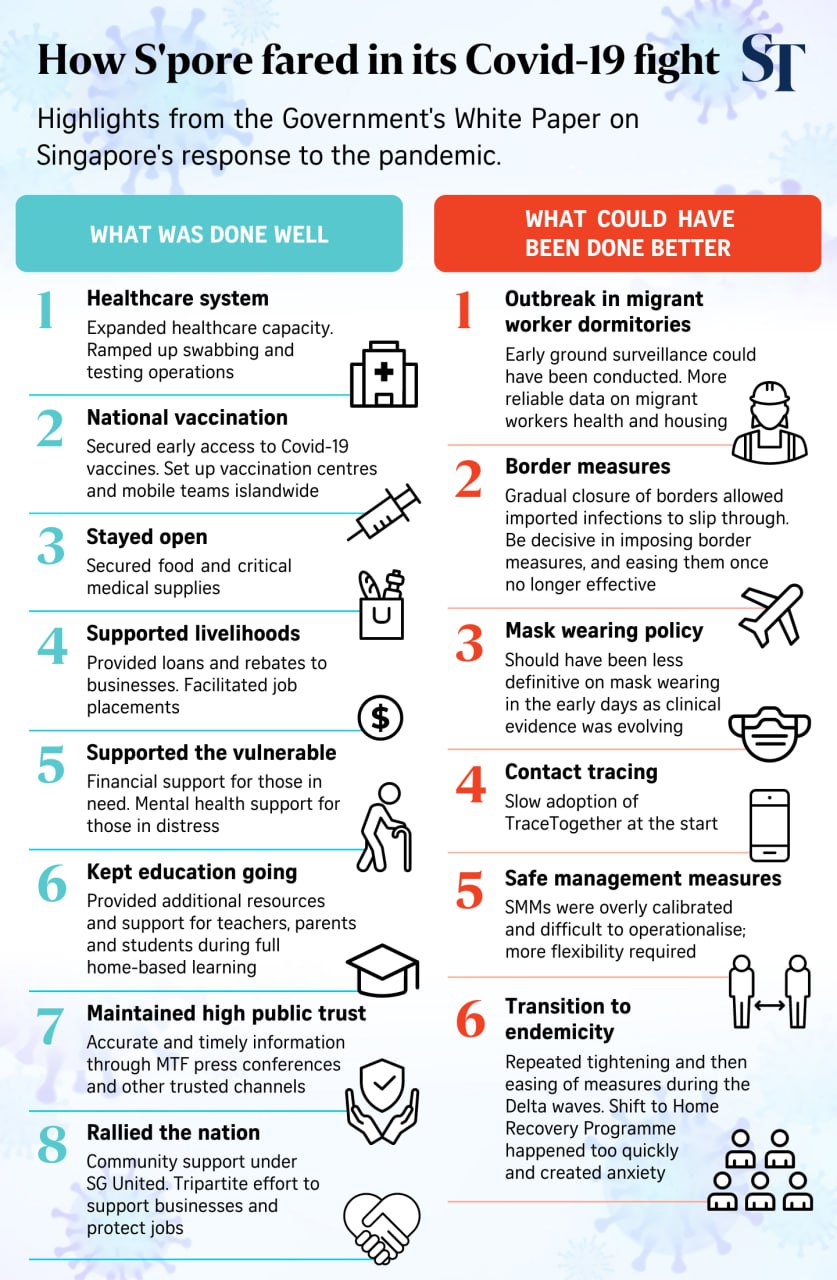Singapore flags errors, good calls and lessons from the and wicked’ Covid19 pandemic