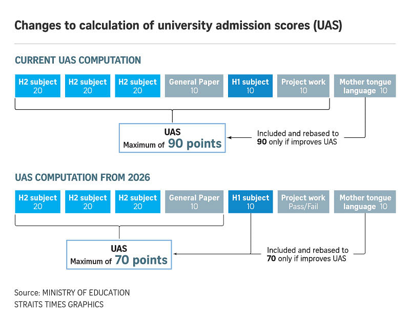 Fourth content-based A-level subject to be dropped from university