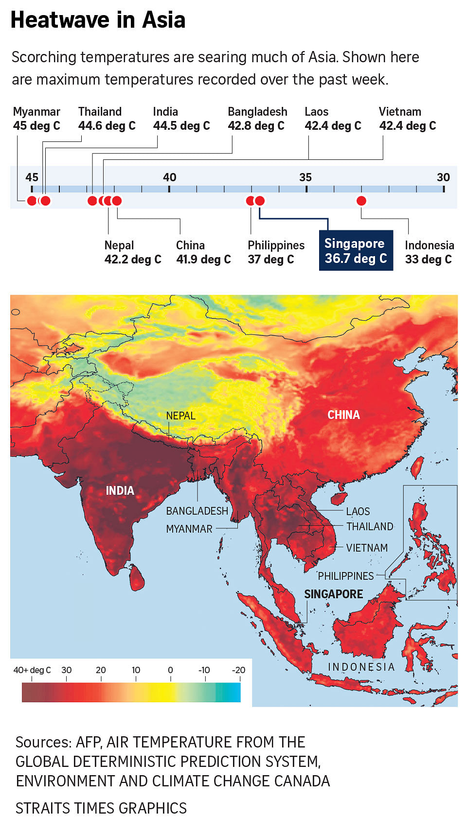 Record heatwave of up to 45 deg C scorches much of Asia, and it’s going