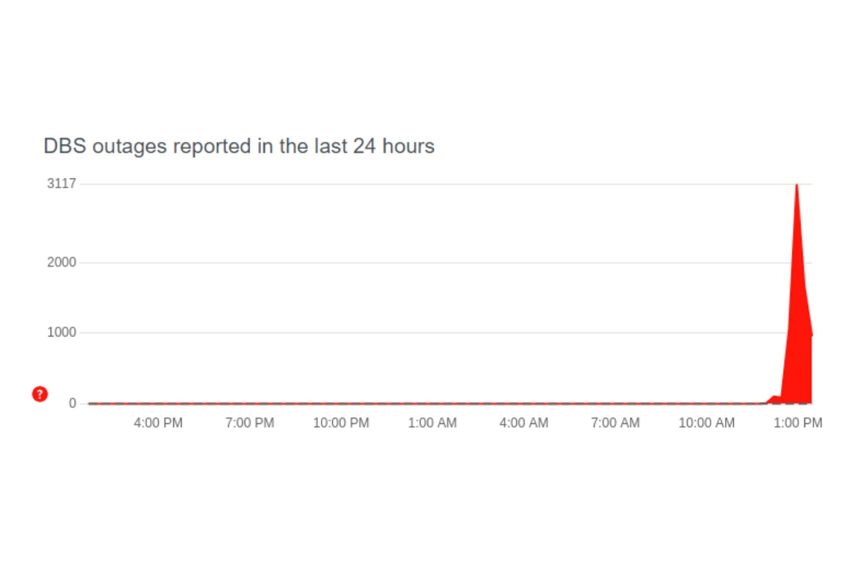 DBS Online Services Down For Nearly An Hour Second Disruption In Under   Acdbs050523 0 