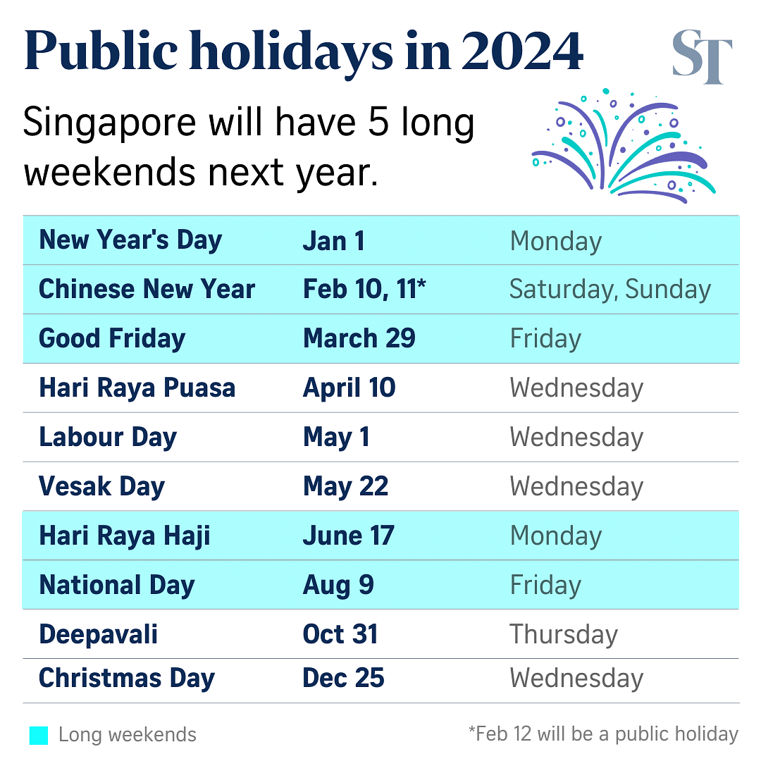 Five public holiday long weekends in 2024 The Straits Times