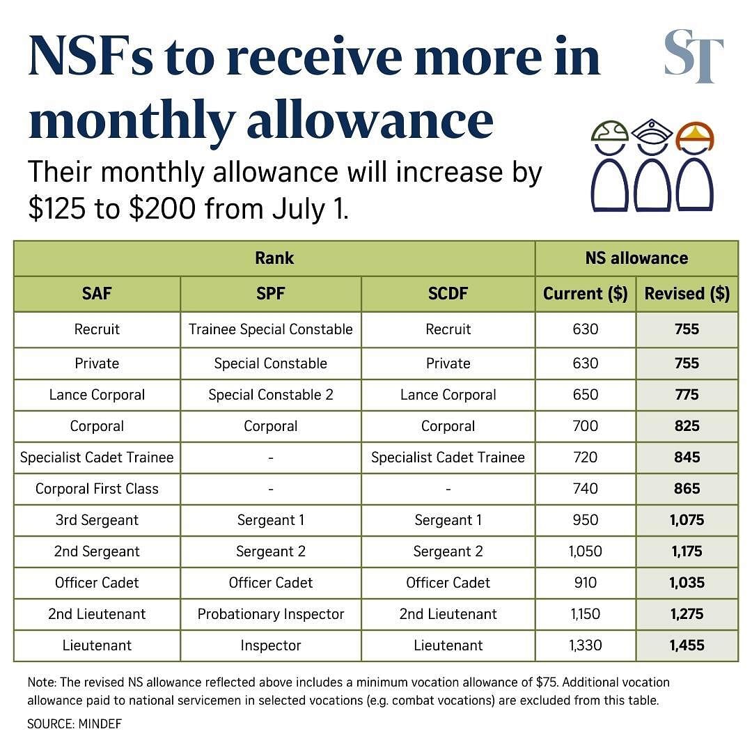 ns government travel rates