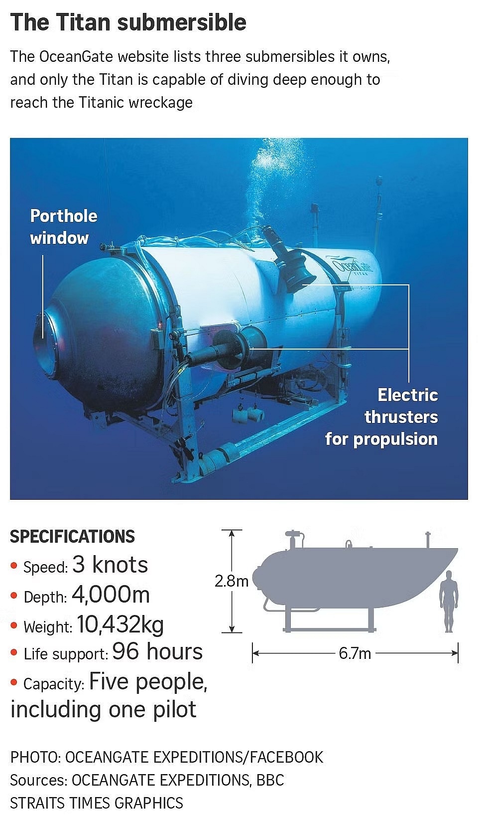 Titan Submersible: What Is A ‘catastrophic Implosion’? | The Straits Times