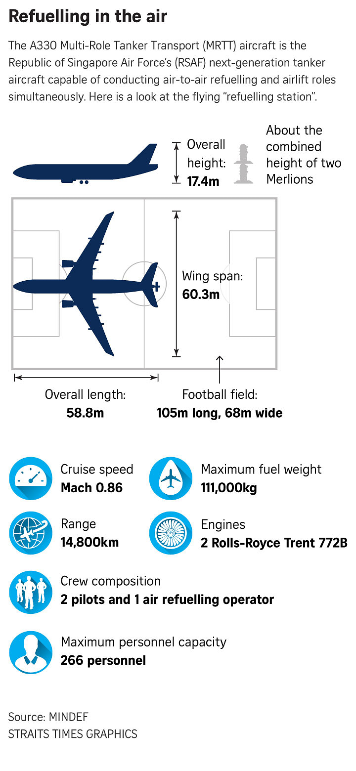 Experience flying in multi-role tanker as part of RSAF’s 55th ...