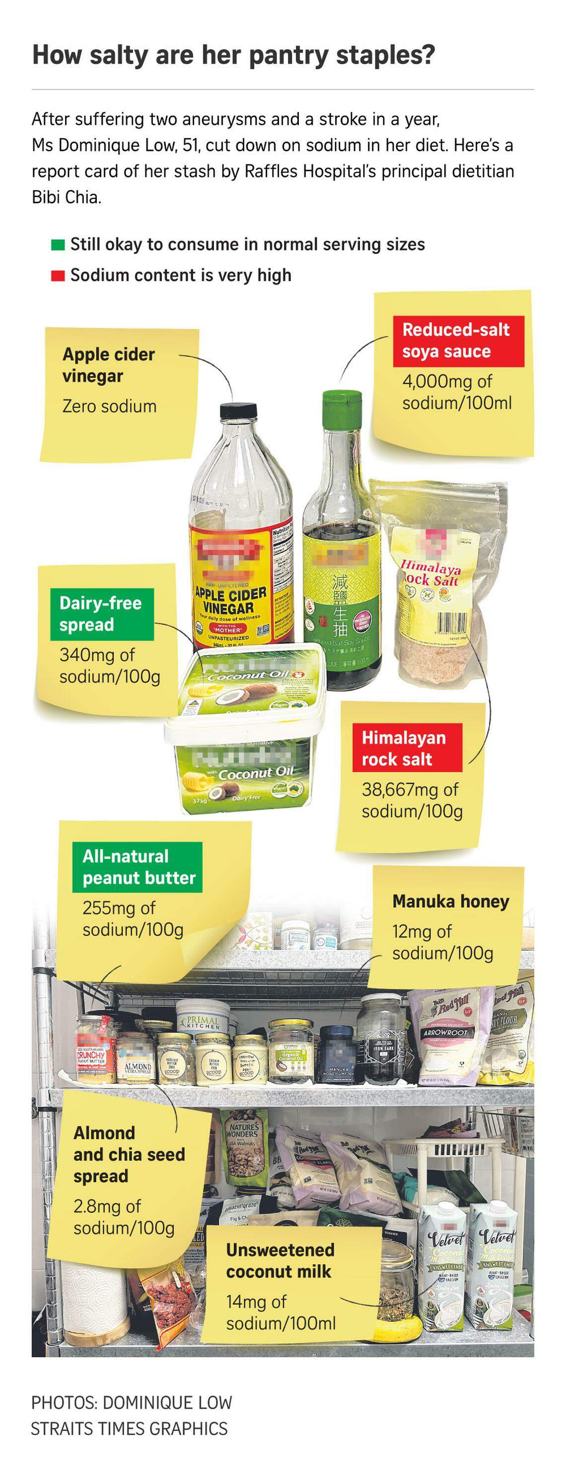 Stroke survivor cuts down on sodium to boost health but hidden salt in