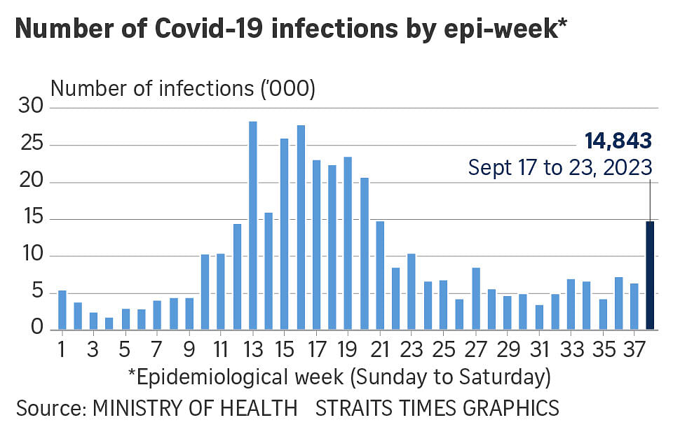 8 more places including VivoCity, 313@somerset visited by infectious  Covid-19 cases in Phase 2 - TODAY