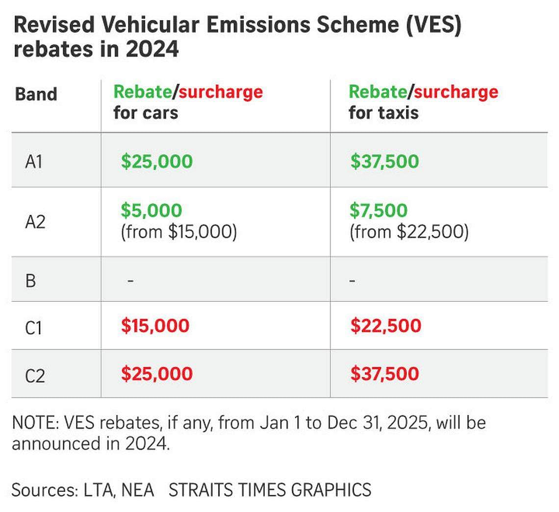 EV early adoption scheme extended till 2025 but with lower maximum