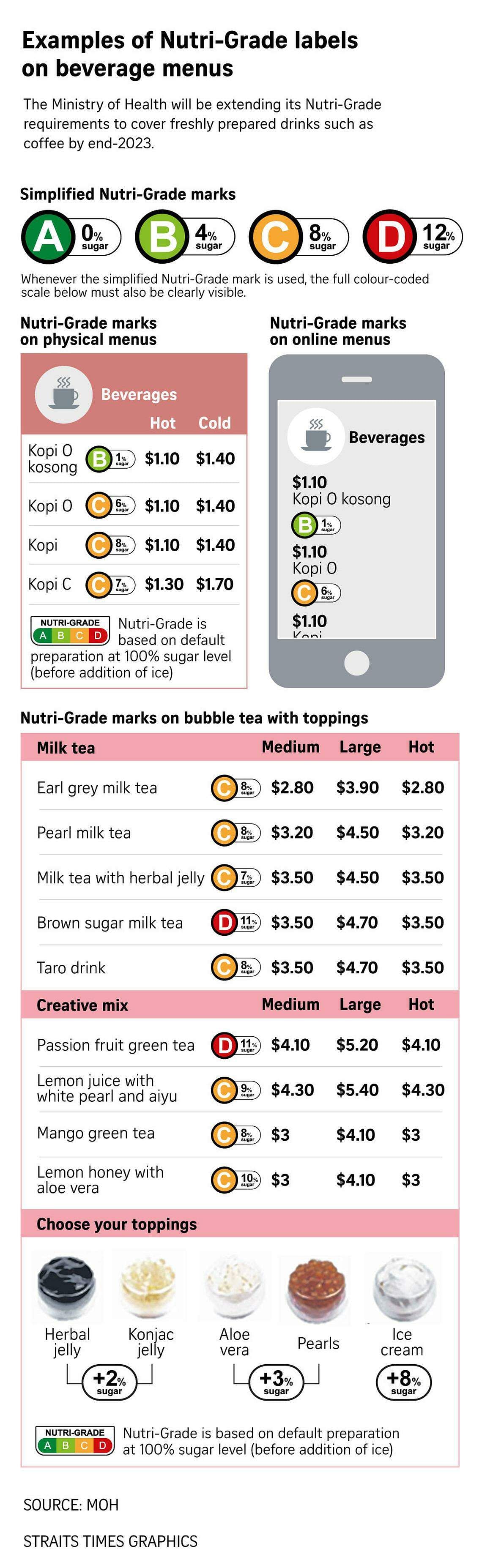 healthy bubble tea? shops tweak recipes ahead of nutri-grade label deadline in dec