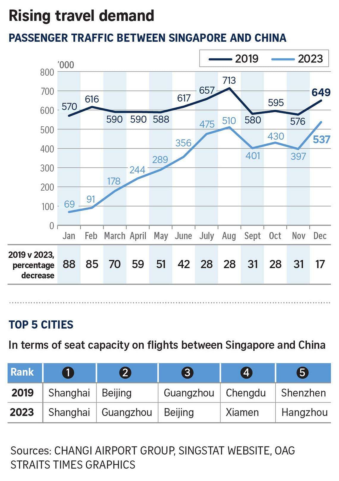 china tourist visa to singapore