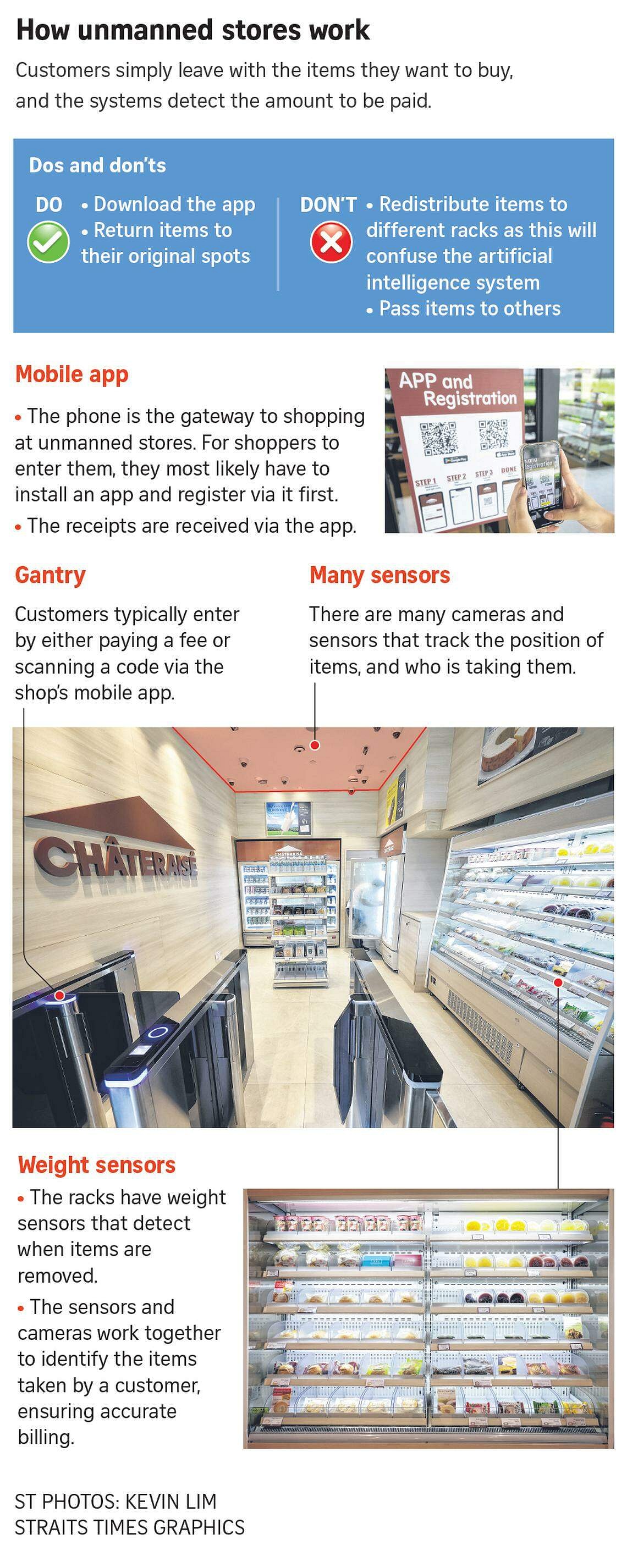 Stress test: AI systems at unmanned shops easily confused by different  situations | The Straits Times