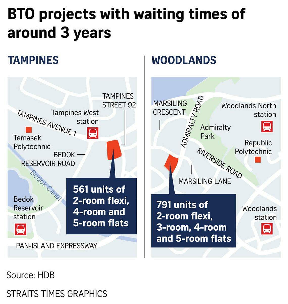 more than 1,300 bto flats with waiting times of about 3 years to be offered in june launch