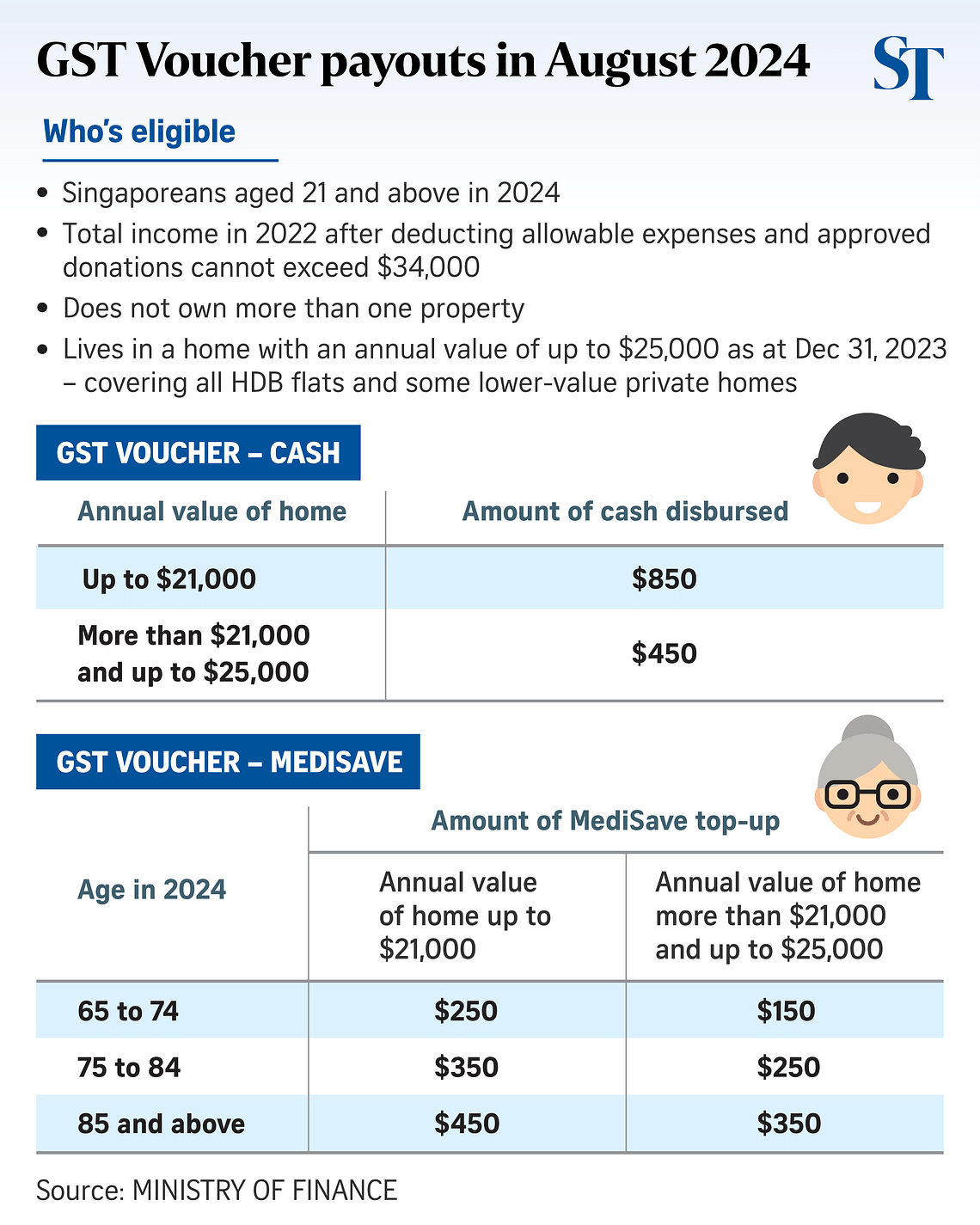 240704-GST-vouchers-August-ONLINE-SOCIAL_4.png