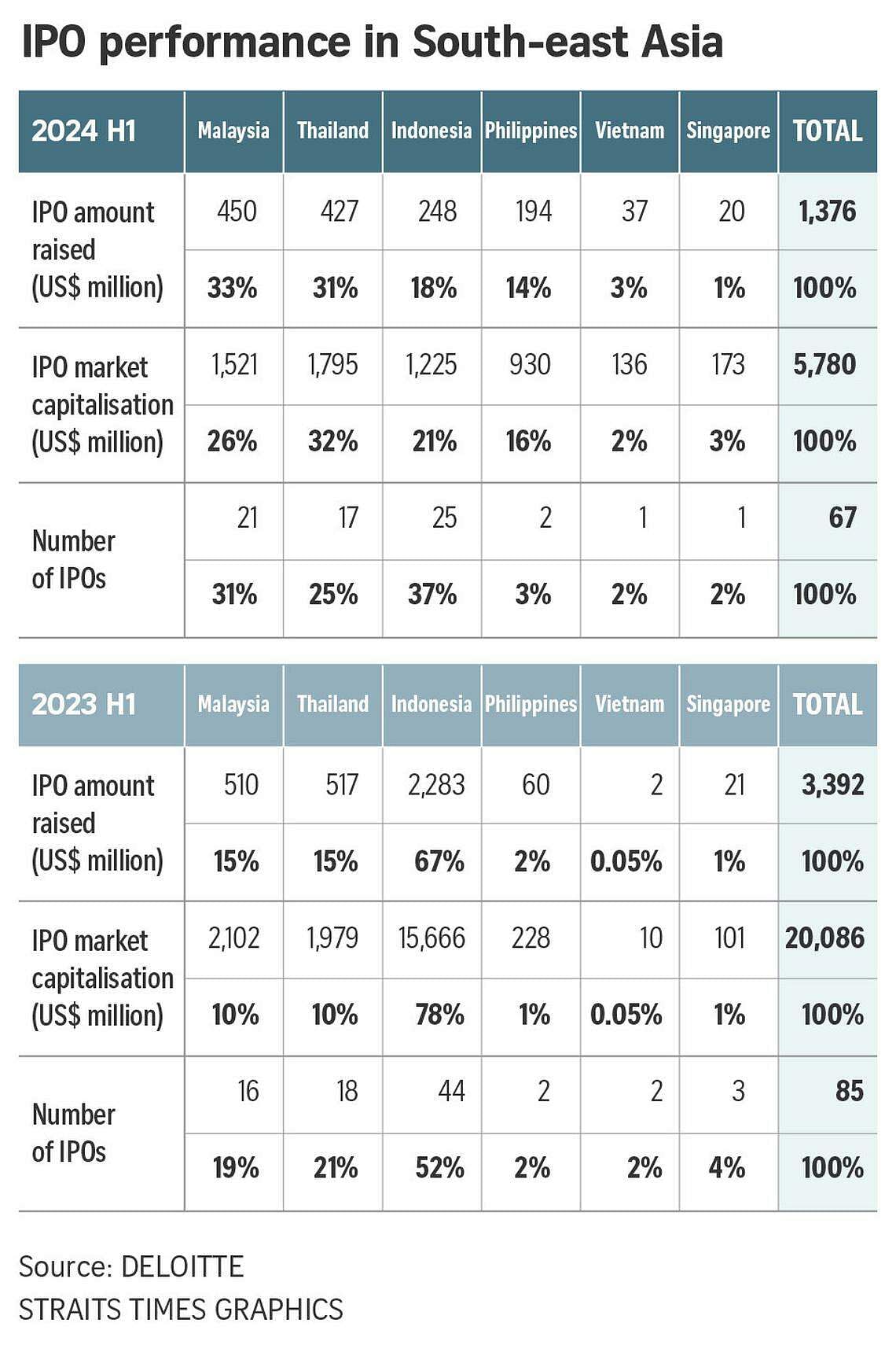 240705ONLINEIPO-performance-in-Southeast-Asiawcipo.jpg