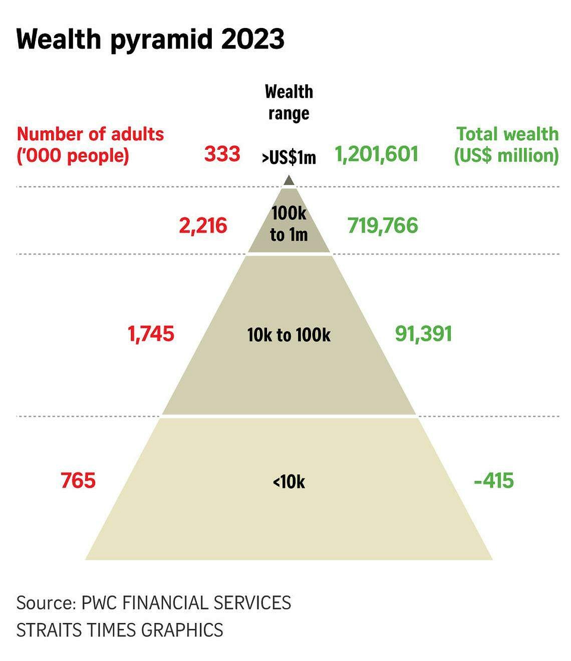 240711-ONLINE-Wealth-pyramid.jpg