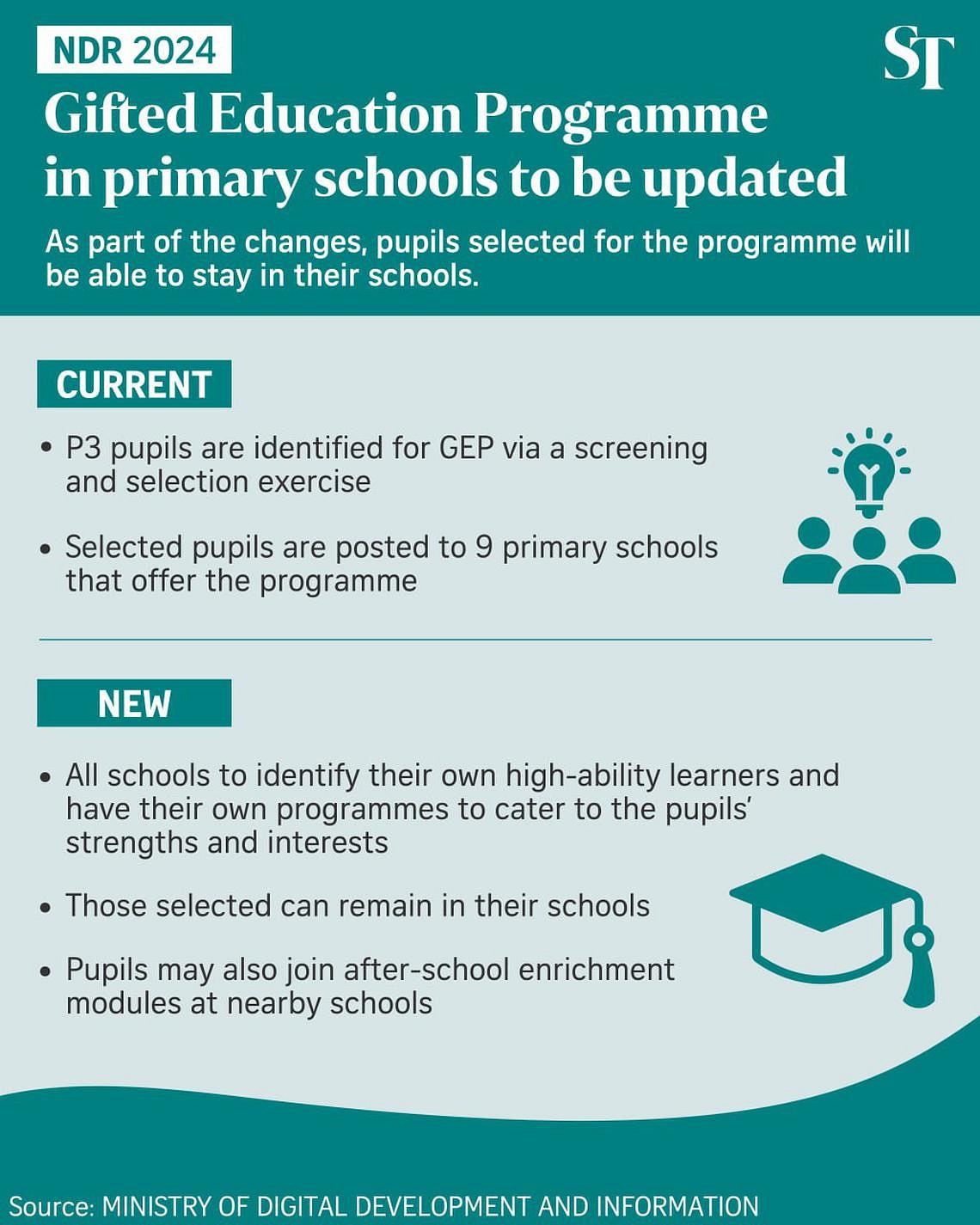 Education Minister Chan Chun Sing Redefines Gifted Education Programme