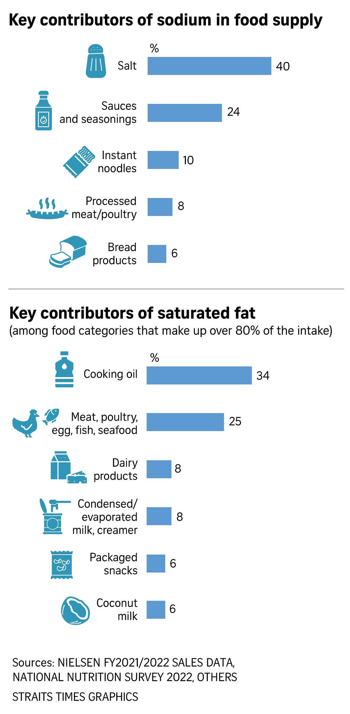 240823High-intake-of-sodium-and-saturated-fatsjtnutri22v2_4.jpg