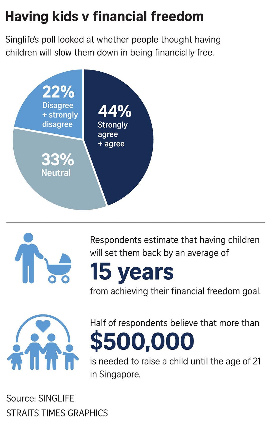 NEW-240827Having-kids-versus-financial-freedomCorrected_0.jpg