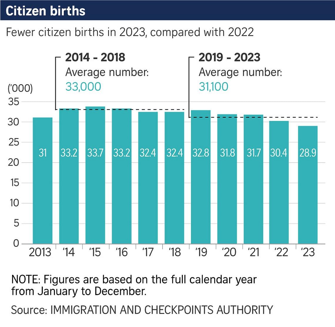 singapore tourist numbers 2022