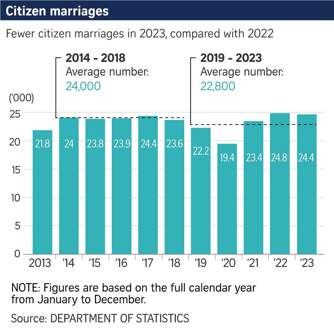 singapore tourist numbers 2022