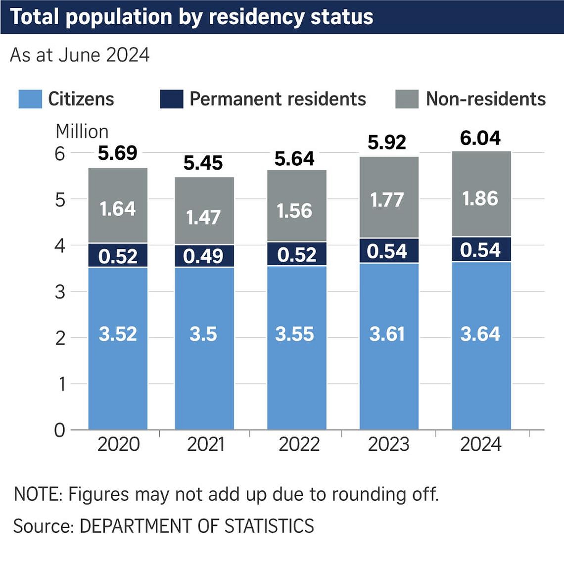 singapore tourist numbers 2022