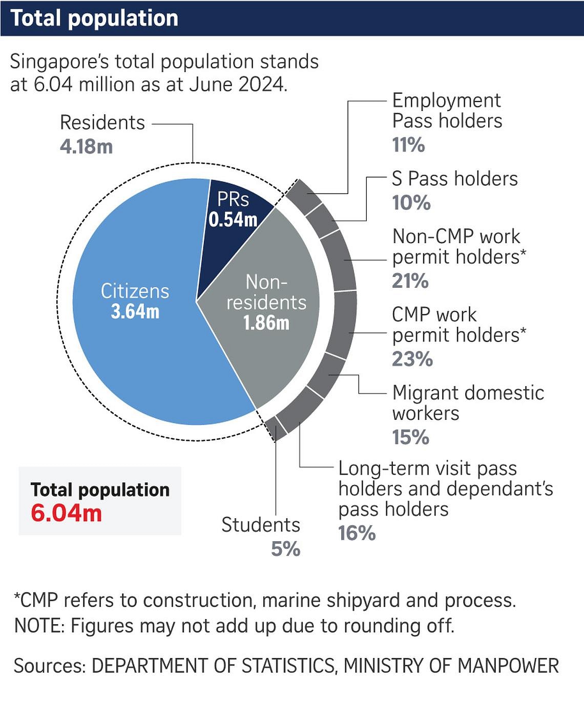 singapore tourist numbers 2022