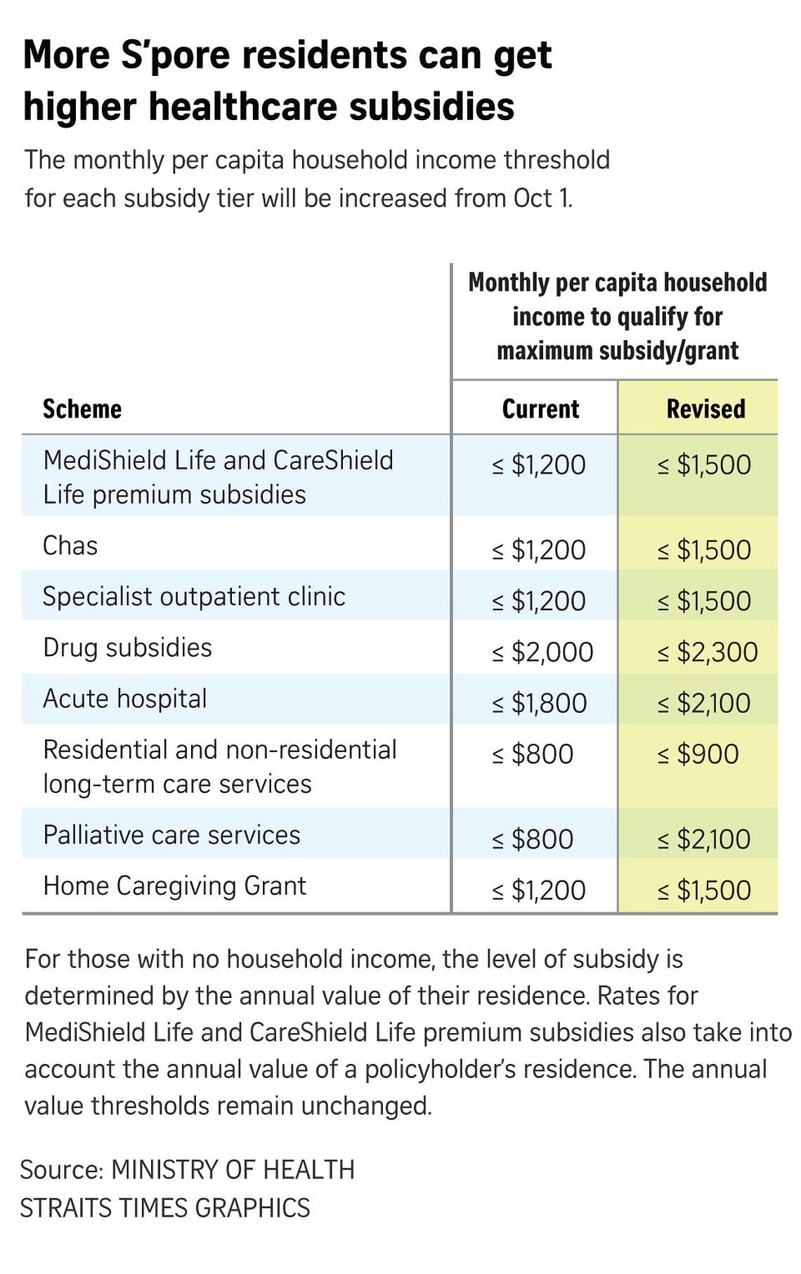 241001-ONLINE-Higher-healthcare-subsidies-1.jpg