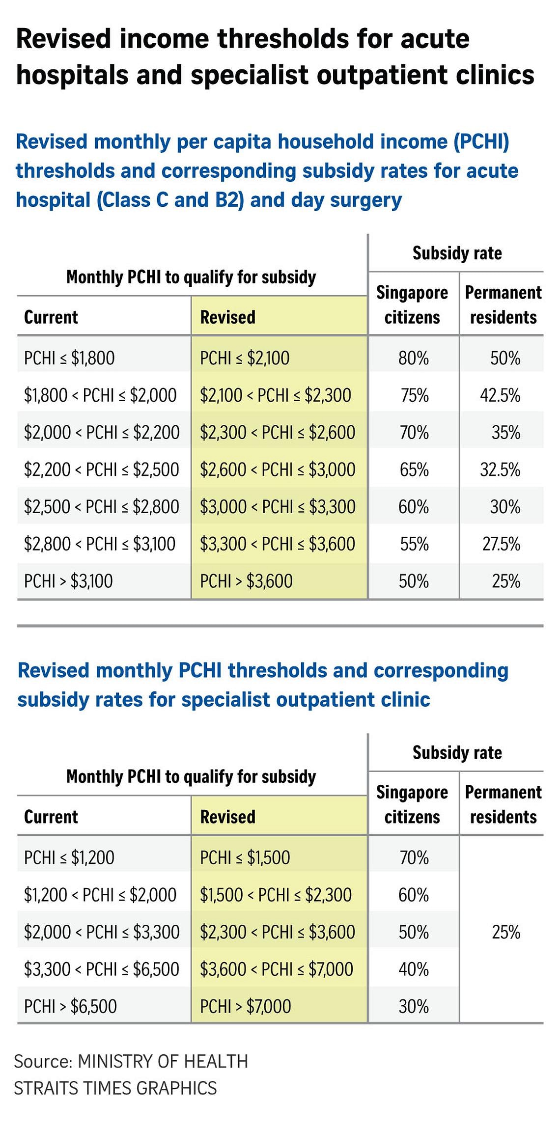 241001-ONLINE-Higher-healthcare-subsidies-2.jpg