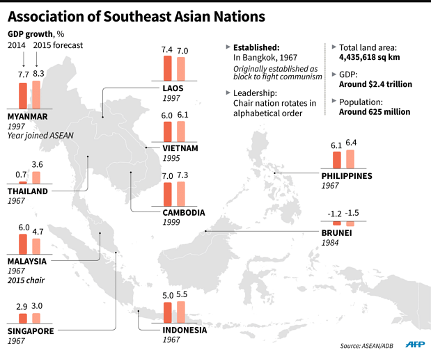 7 Numbers That Explain The Significance Of Asean Economic Community ...