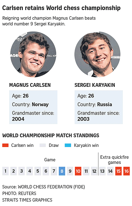 Norwegian beats Russian to win World Chess Championship – POLITICO
