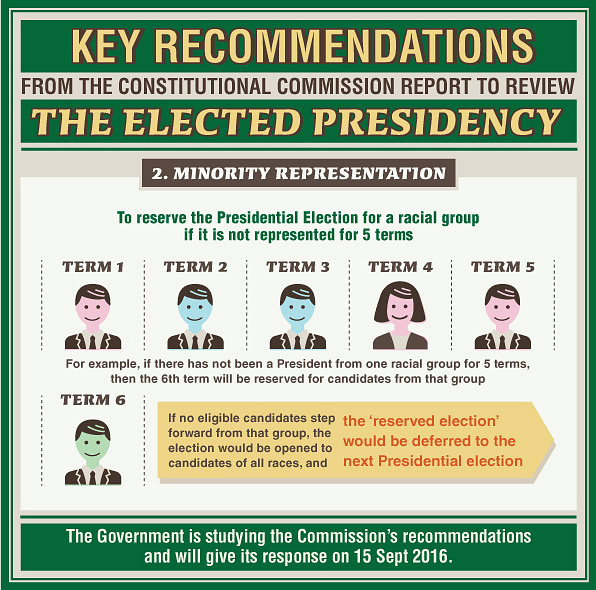 Elected Presidency Report: Reserve Elections To Ensure Minority ...