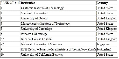 times higher education ranking computer science