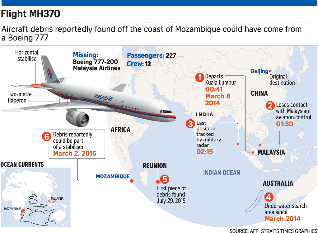 Рейс малайзия 370. Боинг 777 Малайзия рейс mh370. Малазийский Боинг mh370. Mh370 Malaysia Airlines карта. MH 370.