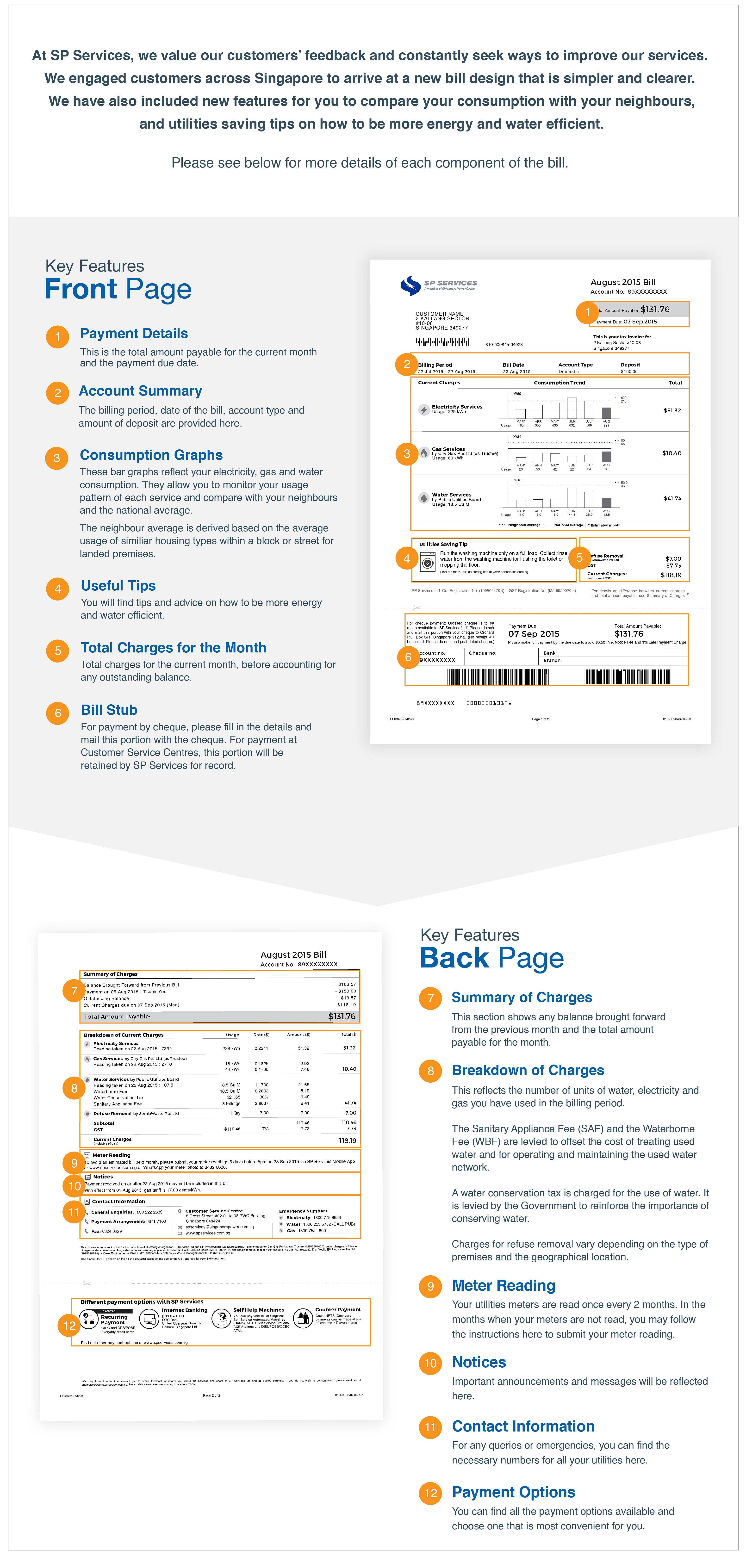 Utilities Bill Redesigned To Help People Better Track And Reduce Energy ...