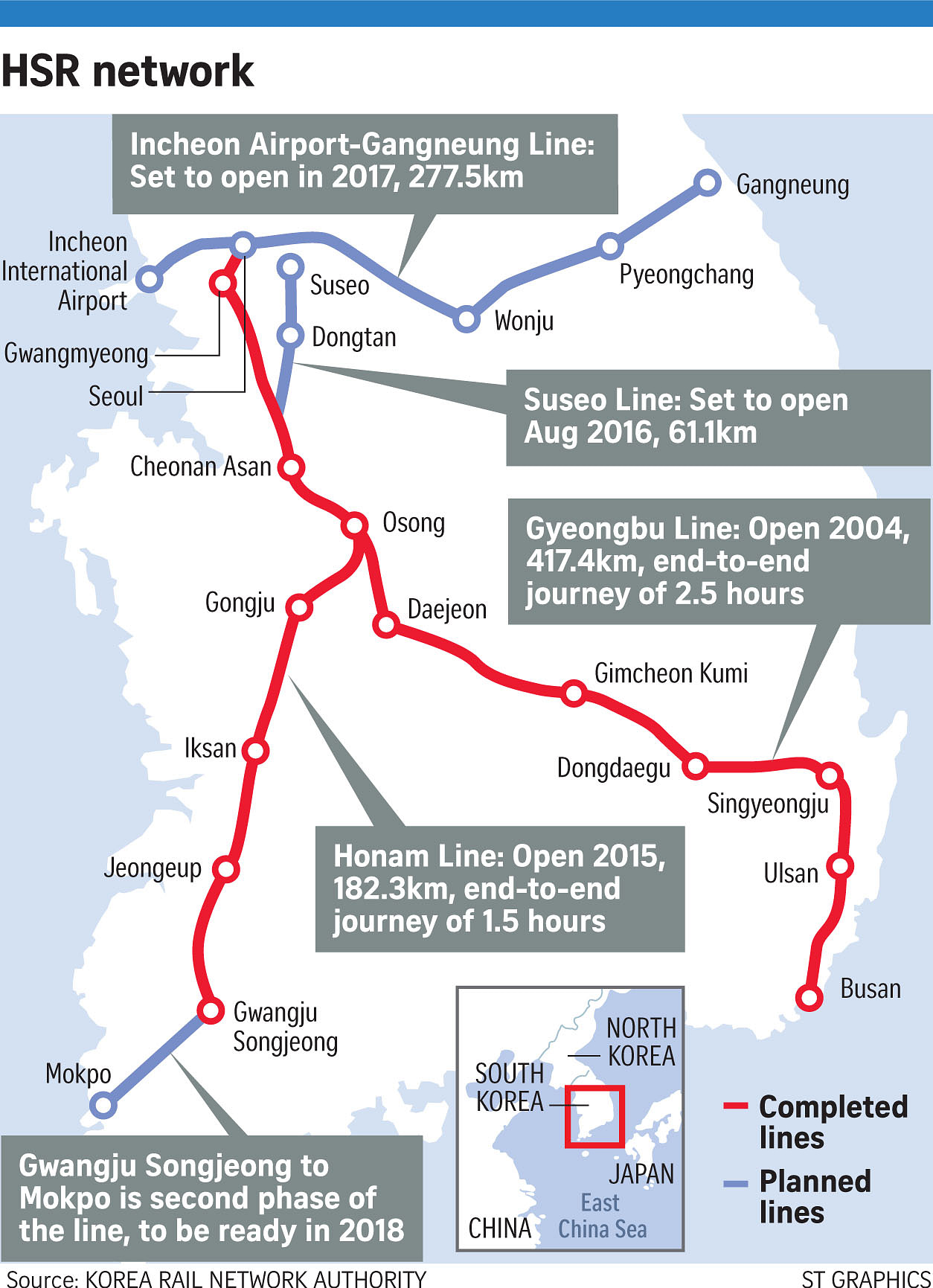 South Korea Eyes Global High-speed Rail Market | The Straits Times