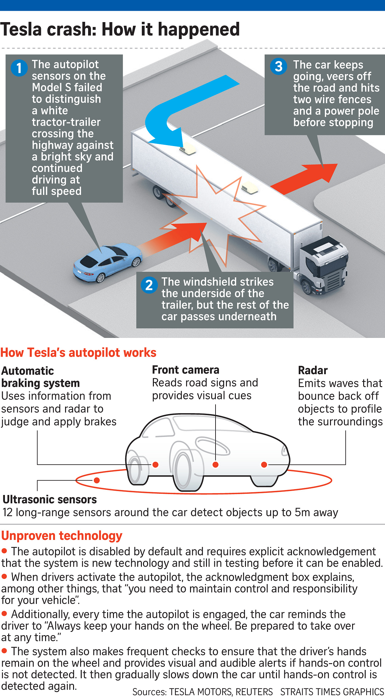 Detect again. How does the Autopilot work.