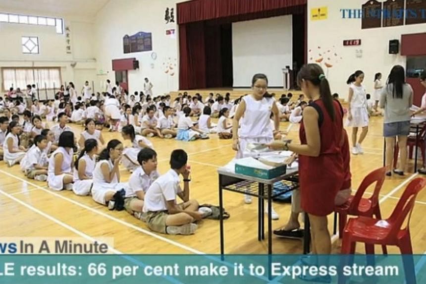 In today's News In A Minute, we look at how more than 42,000 Primary six pupils received their PSLE results this morning with 66.4 per cent of of them making it to the express stream in secondary school.&nbsp;-- PHOTO: SCREENGRAB FROM RAZORTV