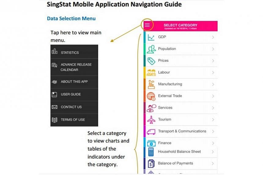 The SingStat app provides users easy access to key official statistics in the form of some 200 charts from 25 data categories. -- PHOTO:&nbsp;DEPARTMENT OF STATISTICS