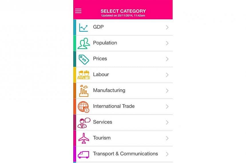 A screenshot of the new SingStat app.