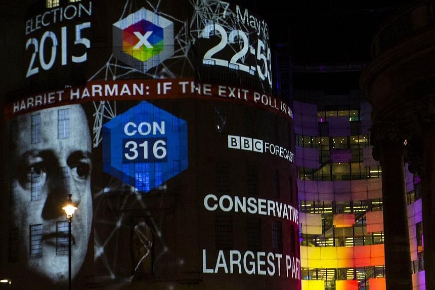 An exit poll predicting that the Conservative Party led by Prime Minister David Cameron will be the largest part is projected onto BBC Broadcasting House, Portland Place in London as voting finishes in Britain’s general election on May 7, 2015. -- 