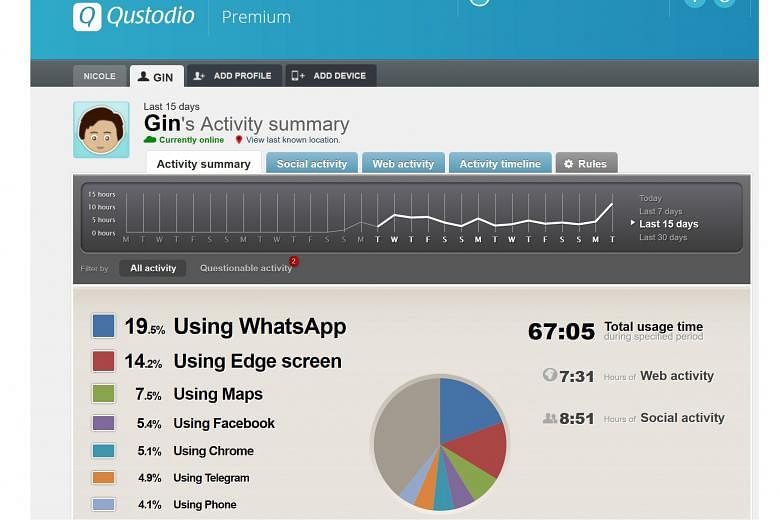 With Qustodio, users can get an activities summary as well as have granular control of what apps their children can access. With parental control software Qustodio, the writer can limit usage on each of his daughters' individual device based on a cus