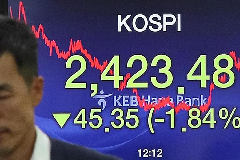 The South Korean stock market, along with other bourses in the region, took a hit, with the Kospi index tumbling 1.8 per cent yesterday after news of the US interest rate rise and Fed's strong hint of two more hikes this year.