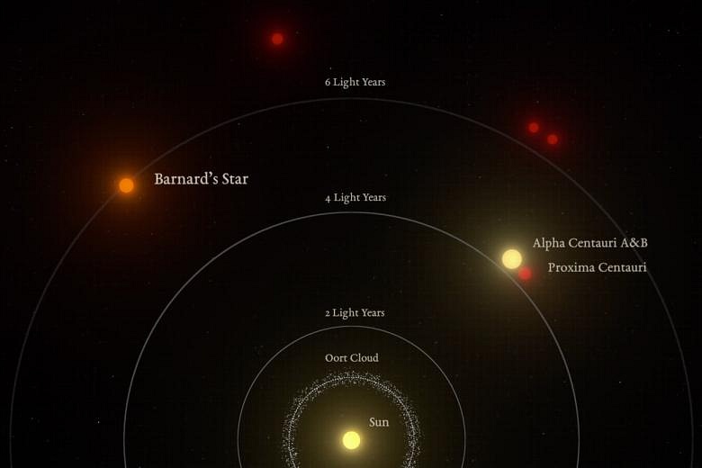 'Super-Earth' Discovered Orbiting Sun's Nearest Star | The Straits Times