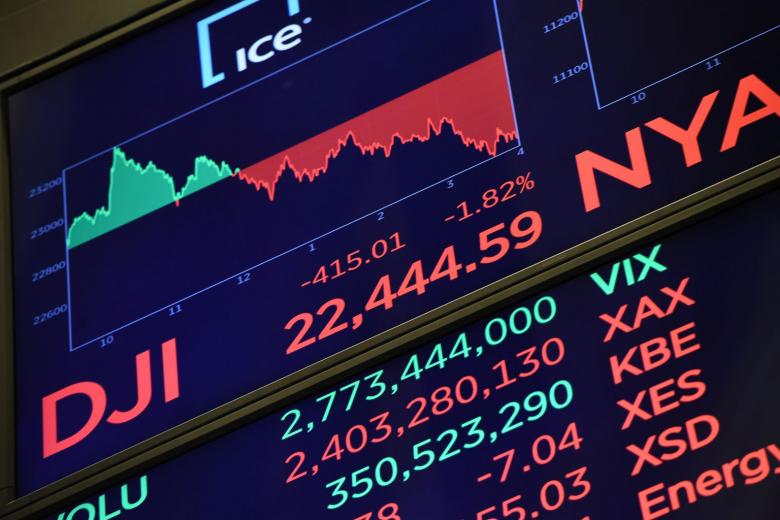 Economic worries sink Wall Street stocks The Straits Times