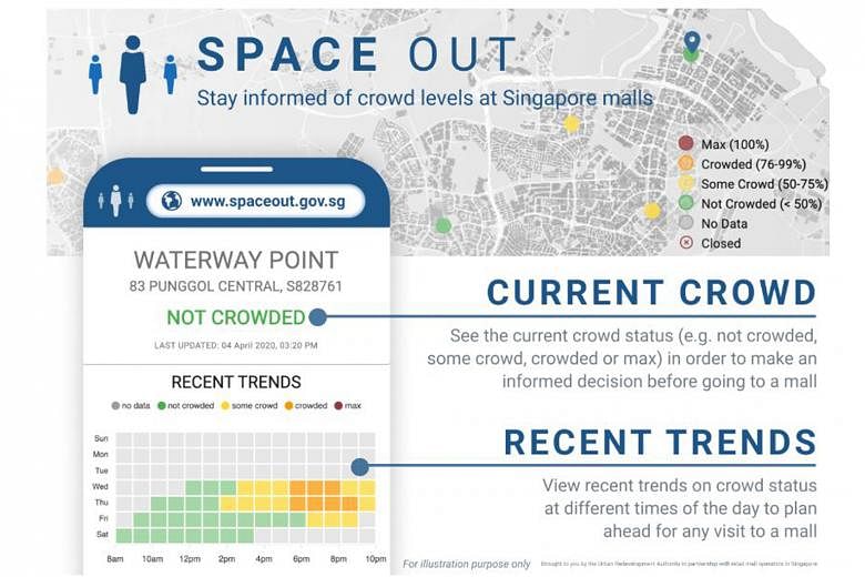 Launched by the Urban Redevelopment Authority with 50 malls across the island, the website, Space Out, colour codes shopping malls according to current crowd levels, in hopes that people will make better decisions about where to go amid the coronavir