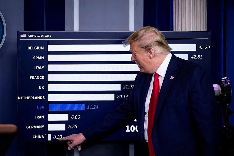 US President Donald Trump pointing at China's figures on a chart showing daily mortality cases, during a daily coronavirus briefing on April 18. His overriding goal is to revive the economy before the general election. Mr Trump and his son-in-law Jar