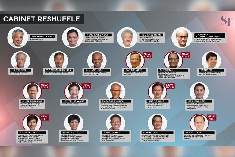 Singapore's Cabinet Reshuffle: Field Remains Open For 4G Leadership ...