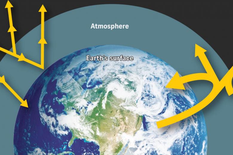 Cop26 Climate Change Explained In 5 Charts The Straits Times