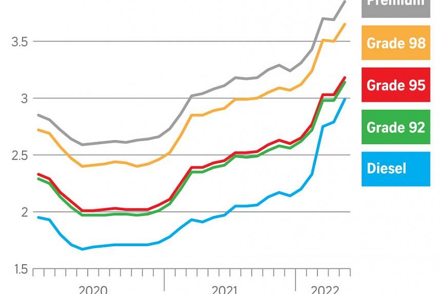 220603-ONLINE-Average-fuel-retail-prices.jpg